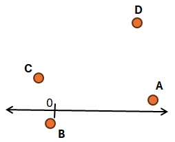 synthèse