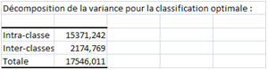 Résultat Xlstat