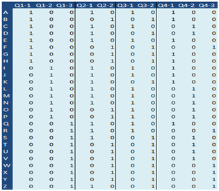 tableau disjonctif complet