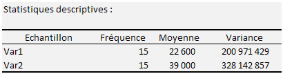 Stats descriptives