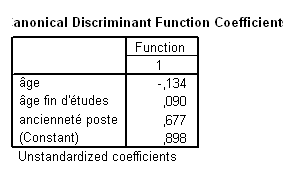 Fonction score