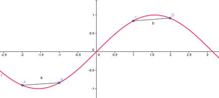 convexe et concave