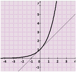 asymptote