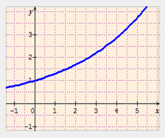 fonction exponentielle