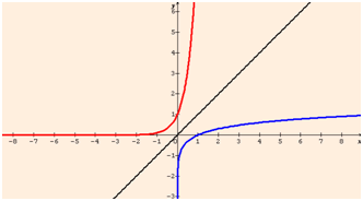 logarithme décimal