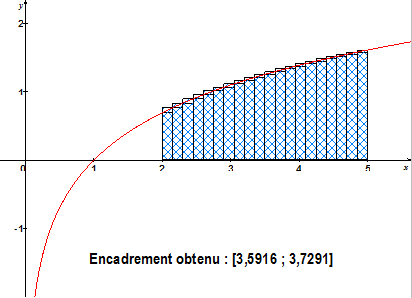 avec SineQuaNon