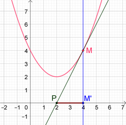 exemple de sous-tangente