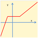 surjection