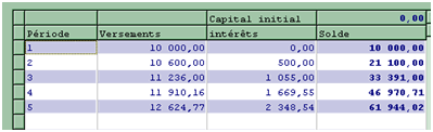 tableau calcfinance