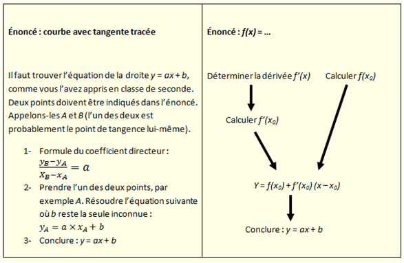 2 types d'exercices