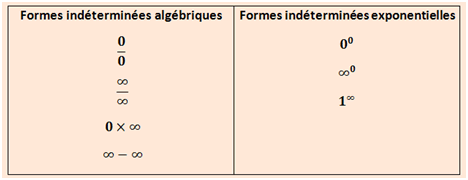 formes indéterminées