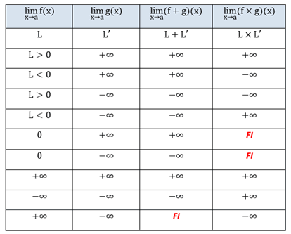 additions et multiplications