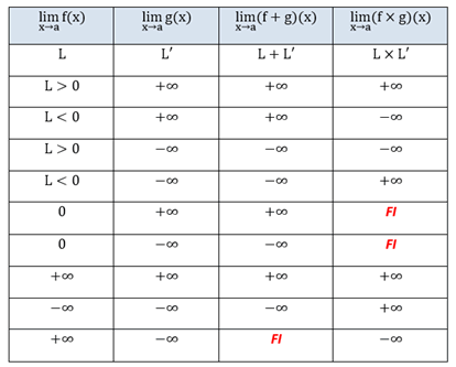 les limites maths pdf