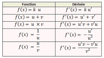 opérations sur dérivées3