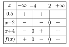 tableau de signes