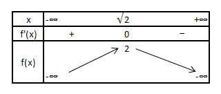 tableau de variation