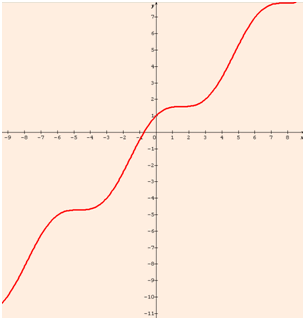 comportement asymptotique