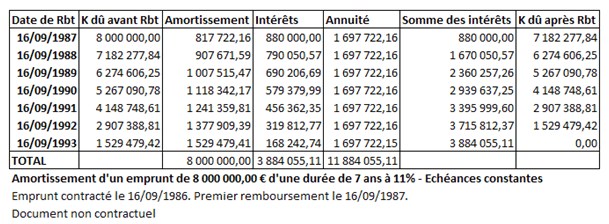 tableau excel