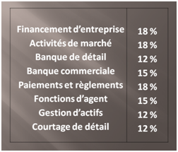 risque opérationnel SA