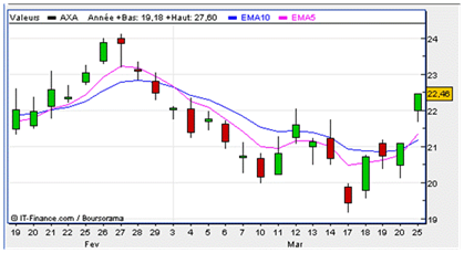 Exemple Axa