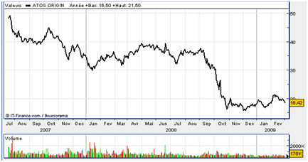 ETE sur Atos