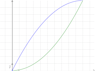 fonctions d'utilité