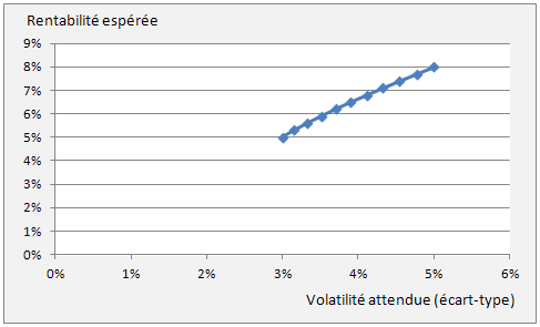 r = 0,9