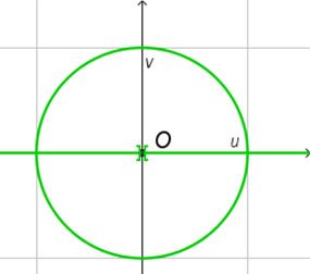 cercle et axe x