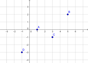 points placés