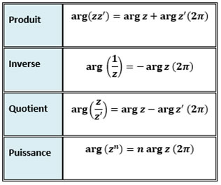 Forme Trigonometrique Des Complexes