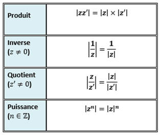 Forme Trigonometrique Des Complexes