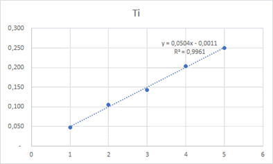 ajustement Excel