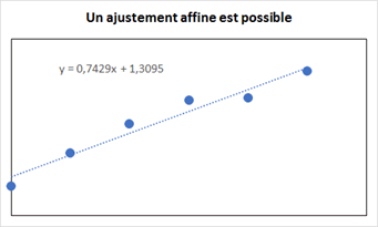 ajustement