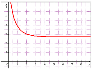 Gompertz sans inflexion