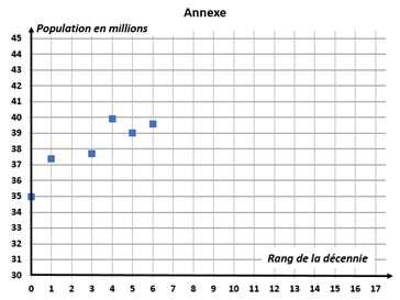 annexe