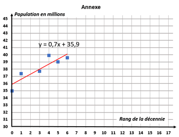 question 3