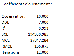 ajustement