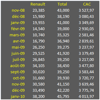 tableau (exemple)