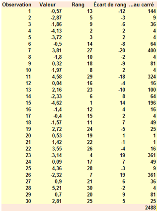 exemple de tableau pour rhô