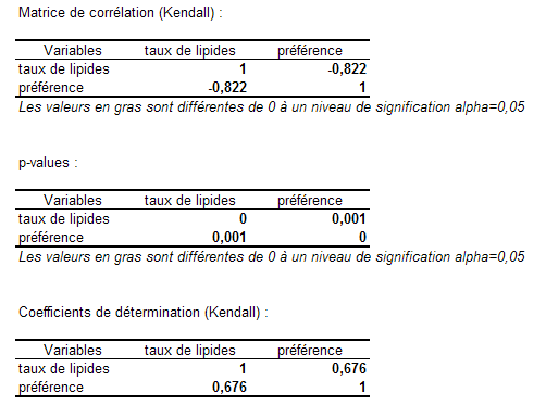 sortie Xlstat