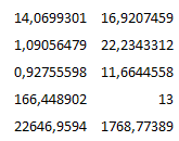 résultats Excel