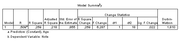 Résultat Statistica