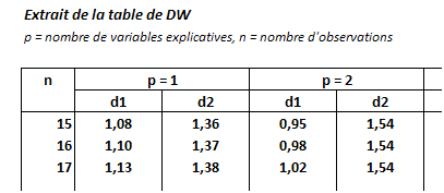 extrait de la table