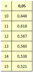 extrait de la table