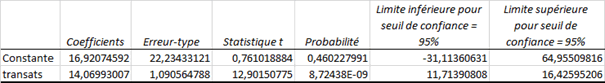 stats sur paramètres de régression Excel