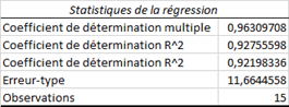 statistiques de régression Excel