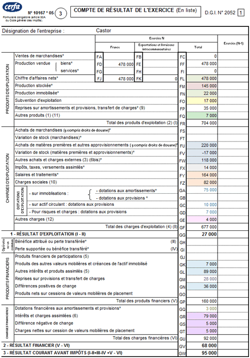 compte de résultat