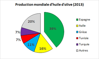 avec pourcentages