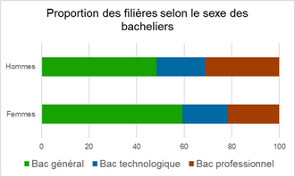 barres emplilées