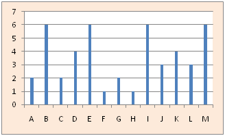 distribution plurimodale